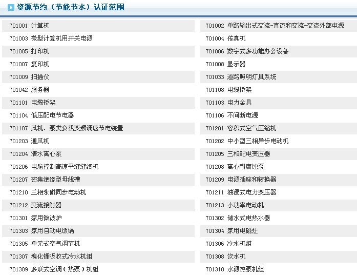 節(jié)能節(jié)水認(rèn)證范圍圖片