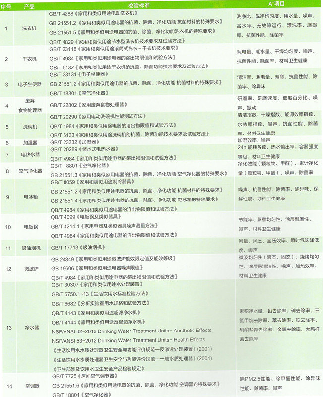 A+認(rèn)證項目與標(biāo)準(zhǔn)圖片