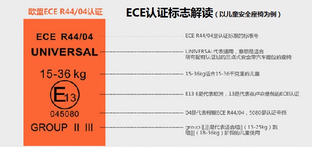 ECE認(rèn)證標(biāo)志解讀圖片