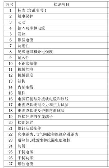 刀鋸CCC認(rèn)證檢測項目圖片