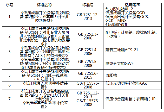 低壓成套3C檢測(cè)要求圖片