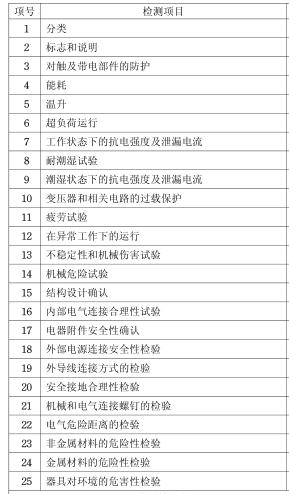 太陽能熱水器3C認證檢測項目圖片