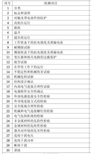 洗衣機3C認證檢測項目圖片