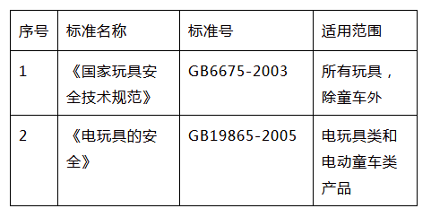 指尖陀螺的3C檢測標(biāo)準(zhǔn)圖片