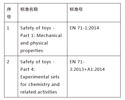 指尖陀螺的CE檢測(cè)標(biāo)準(zhǔn)圖片