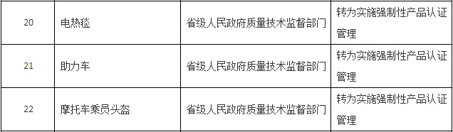 助力車（電動自行車）改為3C認證圖片