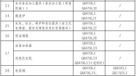 家用電器3C認證的產品范圍和檢測標準圖片