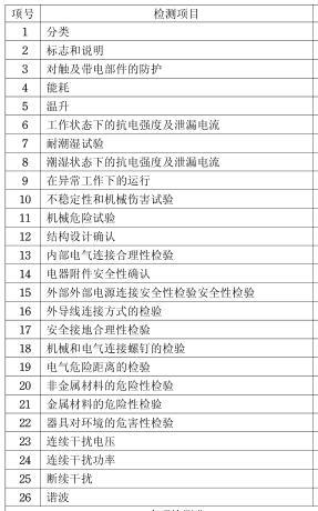 冰箱CCC認(rèn)證檢測項目圖片