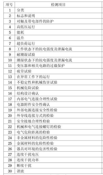 吹風機3C認證檢測項目圖片