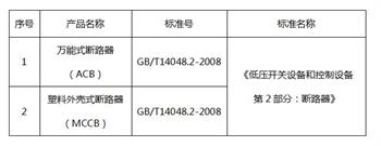 低壓斷路器3C認證檢測標準圖片