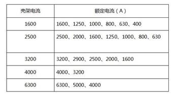 萬能式斷路器規(guī)格圖片