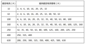 常見(jiàn)熔斷器的主要參數(shù)圖片