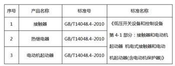 低壓電動(dòng)機(jī)起動(dòng)器3C檢測(cè)標(biāo)準(zhǔn)圖片