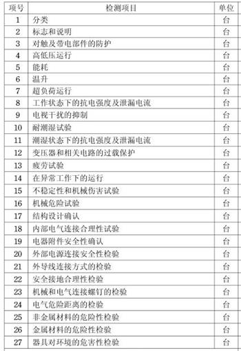 取暖器CCC認證檢測項目圖片