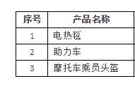 3類轉(zhuǎn)為3C認證管理的產(chǎn)品目錄表