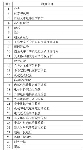 換氣扇3C認(rèn)證檢測項目圖片