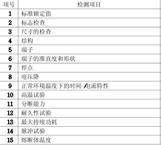 管狀熔斷體3C認證檢測項目圖片