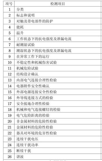 除濕機(jī)CCC認(rèn)證檢測項(xiàng)目圖片