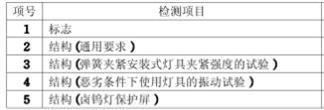 臺燈CCC認(rèn)證檢測項(xiàng)目圖片