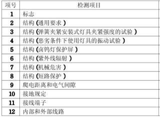 筒燈CCC認(rèn)證檢測項(xiàng)目圖片