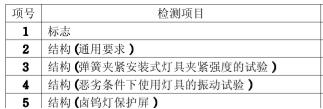 小夜燈CCC認(rèn)證檢測(cè)項(xiàng)目圖片