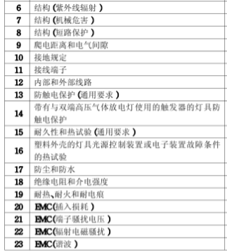 小夜燈CCC認(rèn)證檢測(cè)項(xiàng)目圖片