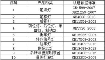 汽車燈3C認(rèn)證產(chǎn)品范圍和檢測(cè)標(biāo)準(zhǔn)