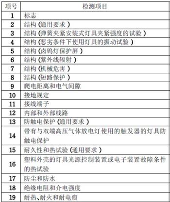 LED燈CCC認(rèn)證檢測(cè)項(xiàng)目圖片