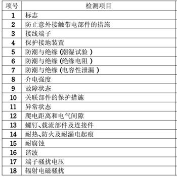 LED驅(qū)動CCC認證檢測項目圖片