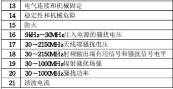 行車記錄儀3C認(rèn)證檢測(cè)項(xiàng)目圖片