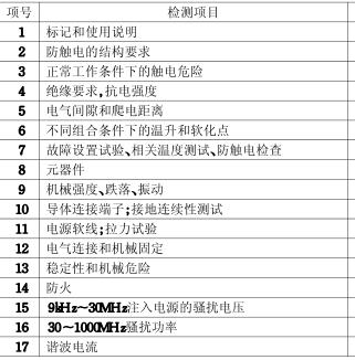 電子琴CCC認(rèn)證檢測項(xiàng)目圖片