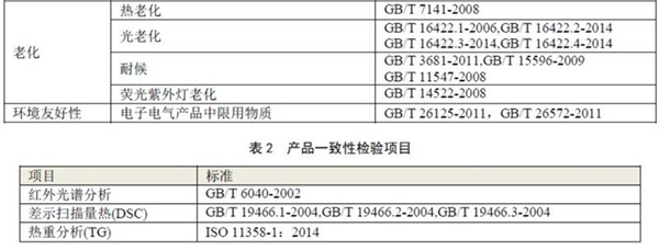 塑膠CQC認證的檢測項目圖片