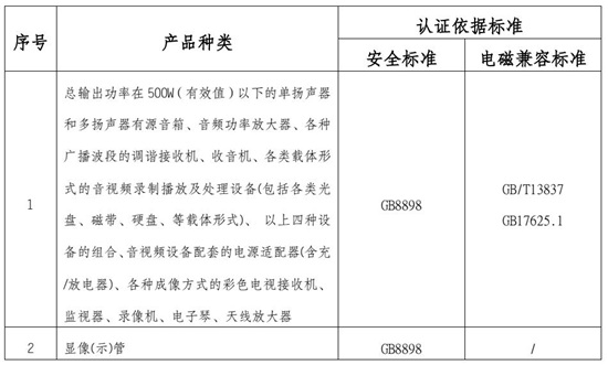 音視頻設備檢測項目圖片