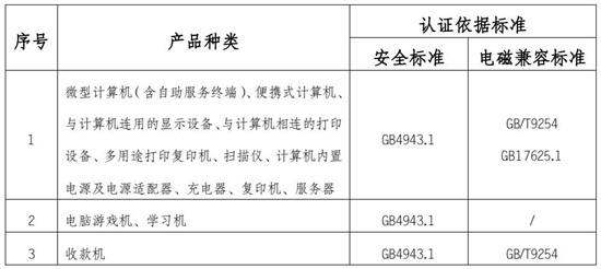 音視頻設備檢測項目圖片