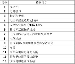 游戲機(jī)CCC認(rèn)證的檢測項目圖片