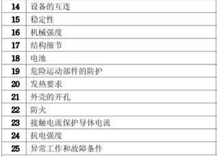 游戲機(jī)CCC認(rèn)證的檢測項目圖片