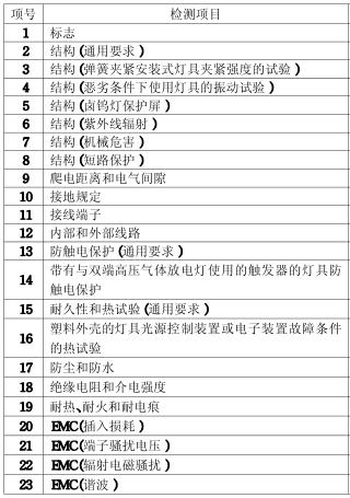 吊燈CCC認(rèn)證的檢測項目圖片