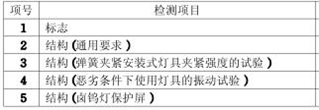 落地?zé)鬋CC認(rèn)證的檢測項(xiàng)目圖片