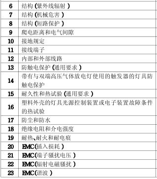 落地?zé)鬋CC認(rèn)證的檢測項(xiàng)目圖片