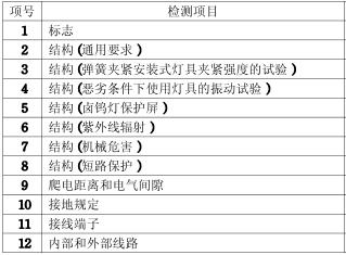 天花燈CCC認(rèn)證的檢測項目圖片