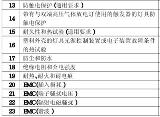 天花燈CCC認(rèn)證的檢測項目圖片