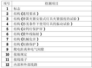 埋地?zé)鬋CC認證的檢測項目圖片