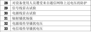 傳真機(jī)CCC認(rèn)證的檢測項(xiàng)目圖片