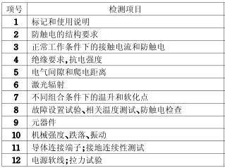 播放機(jī)3C認(rèn)證的檢測(cè)項(xiàng)目圖片