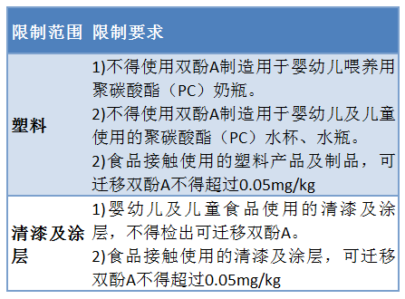 歐盟法規(guī)公告 (EU) 2018/213限制范圍、要求圖片