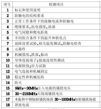 液晶電視CCC認(rèn)證的檢測(cè)項(xiàng)目圖片