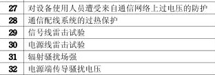 集團(tuán)電話CCC認(rèn)證的檢測(cè)項(xiàng)目圖片