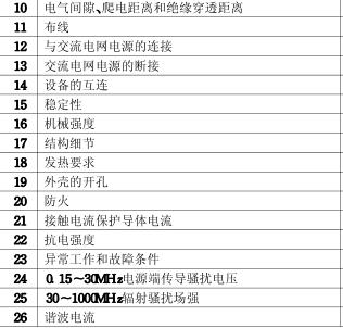 顯示器CCC認(rèn)證的檢測(cè)項(xiàng)目圖片