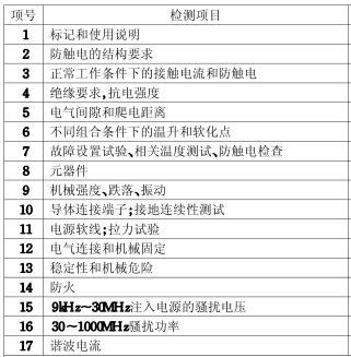 功放的3C認(rèn)證檢測(cè)項(xiàng)目圖片