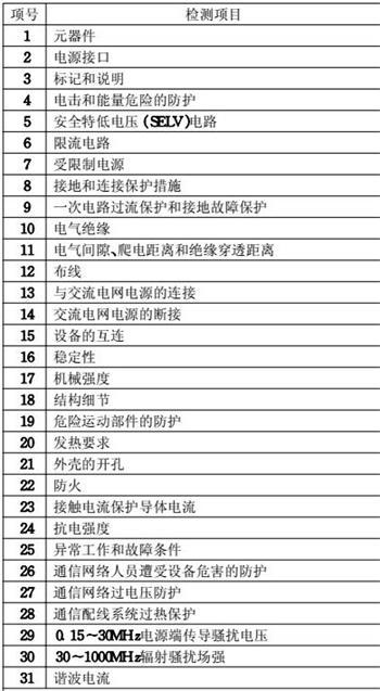 充電器CE認證檢測項目圖片